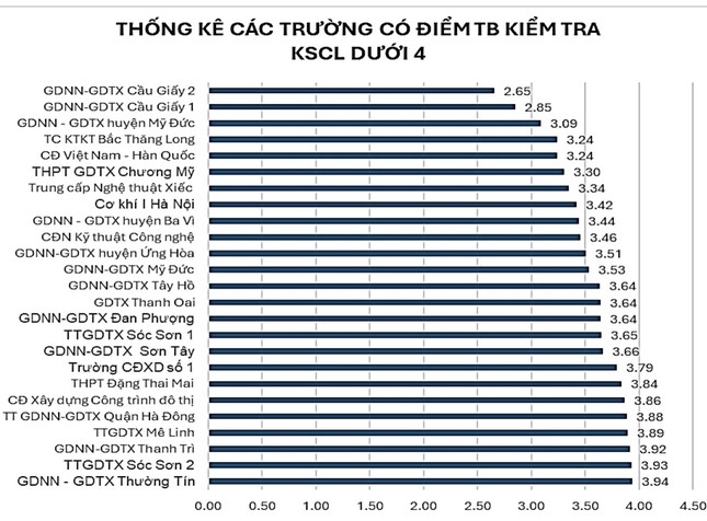 khảo sát trước kỳ thi tốt nghiệp hé lộ top 20 trường có điểm cao nhất ở hà nội hình ảnh 3 khao sat truoc ky thi tot nghiep he lo top 20 truong co diem cao nhat o ha noi hinh anh 3