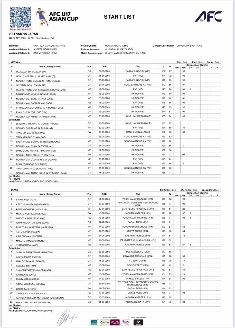 kết quả u17 châu Á hôm nay 8 4 sao trẻ hagl giúp u17 việt nam cầm hòa nhật bản hình ảnh 3 ket qua u17 chau A hom nay 8 4 sao tre hagl giup u17 viet nam cam hoa nhat ban hinh anh 3