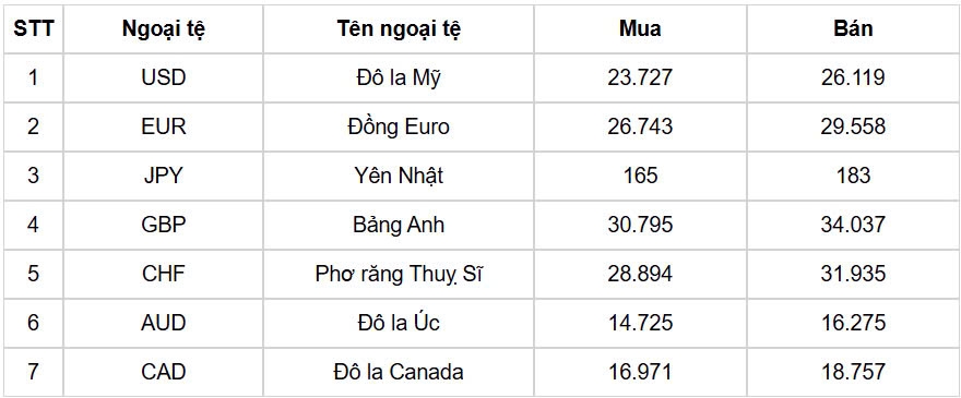ty gia usd hom nay 14 4 ty gia trung tam giam con 24.886 dong usd hinh anh 1
