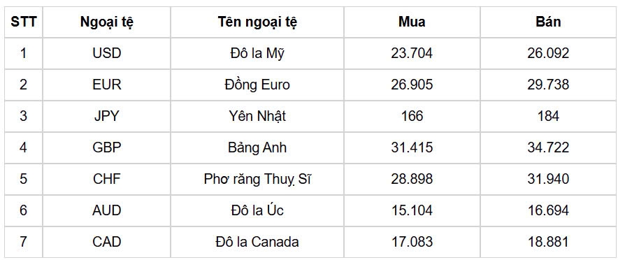 ty gia usd hom nay 21 4 chi so usd dxy lao doc con 98,62 diem hinh anh 1