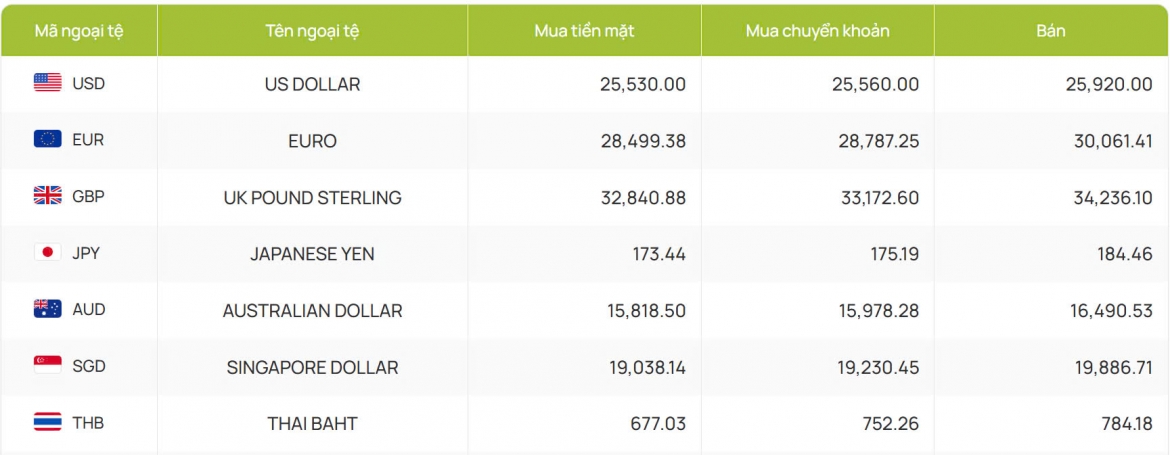 ty gia usd hom nay 14 4 ty gia trung tam giam con 24.886 dong usd hinh anh 2