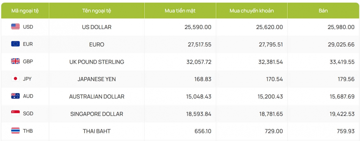 ty gia usd hom nay 8 4 ty gia trung tam tang len muc 25.898 dong usd hinh anh 2