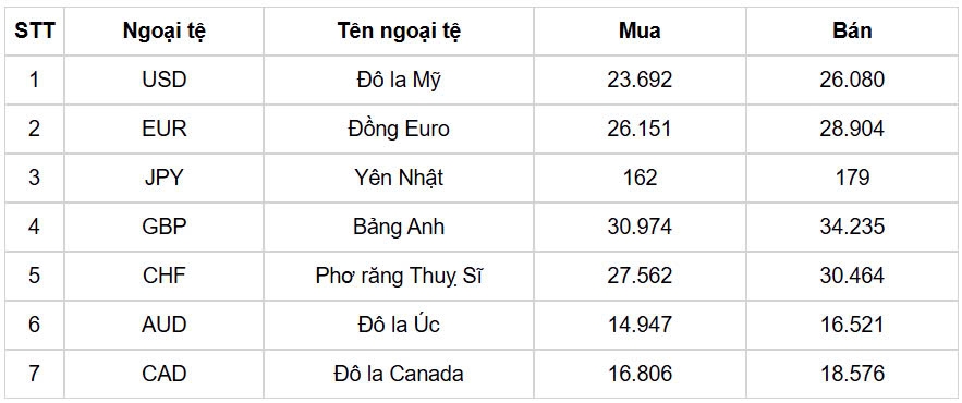 ty gia usd hom nay 8 4 ty gia trung tam tang len muc 25.898 dong usd hinh anh 1