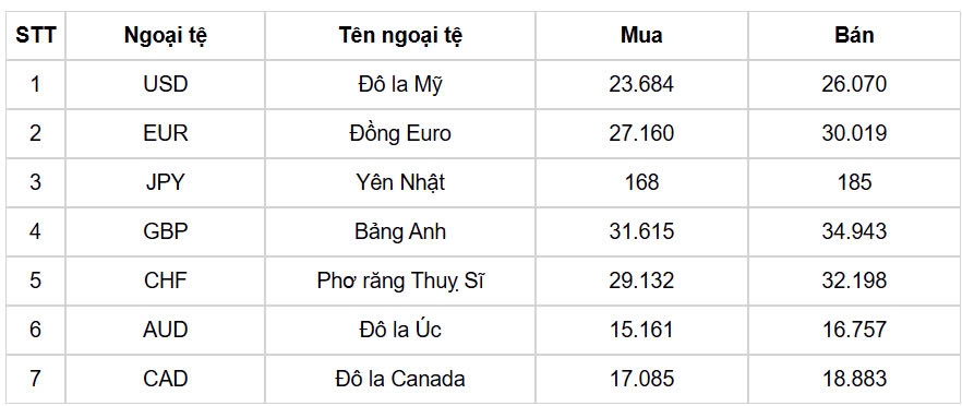 ty gia usd hom nay 23 4 ty gia trung tam tang len muc 24.897 dong usd hinh anh 1