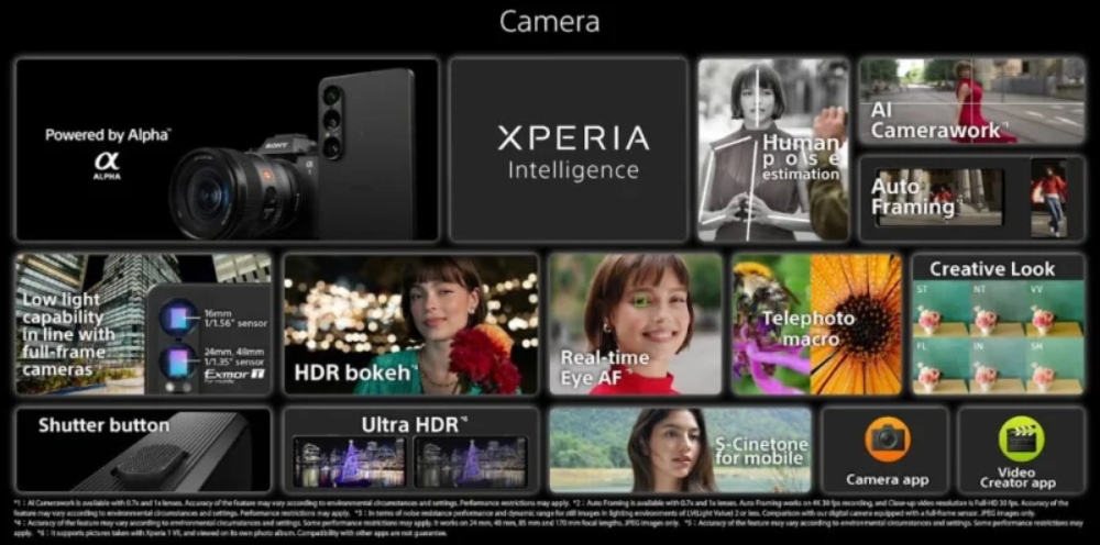 sony chinh thuc ra mat xperia 1 vii voi gia cao den ngo ngang hinh anh 3