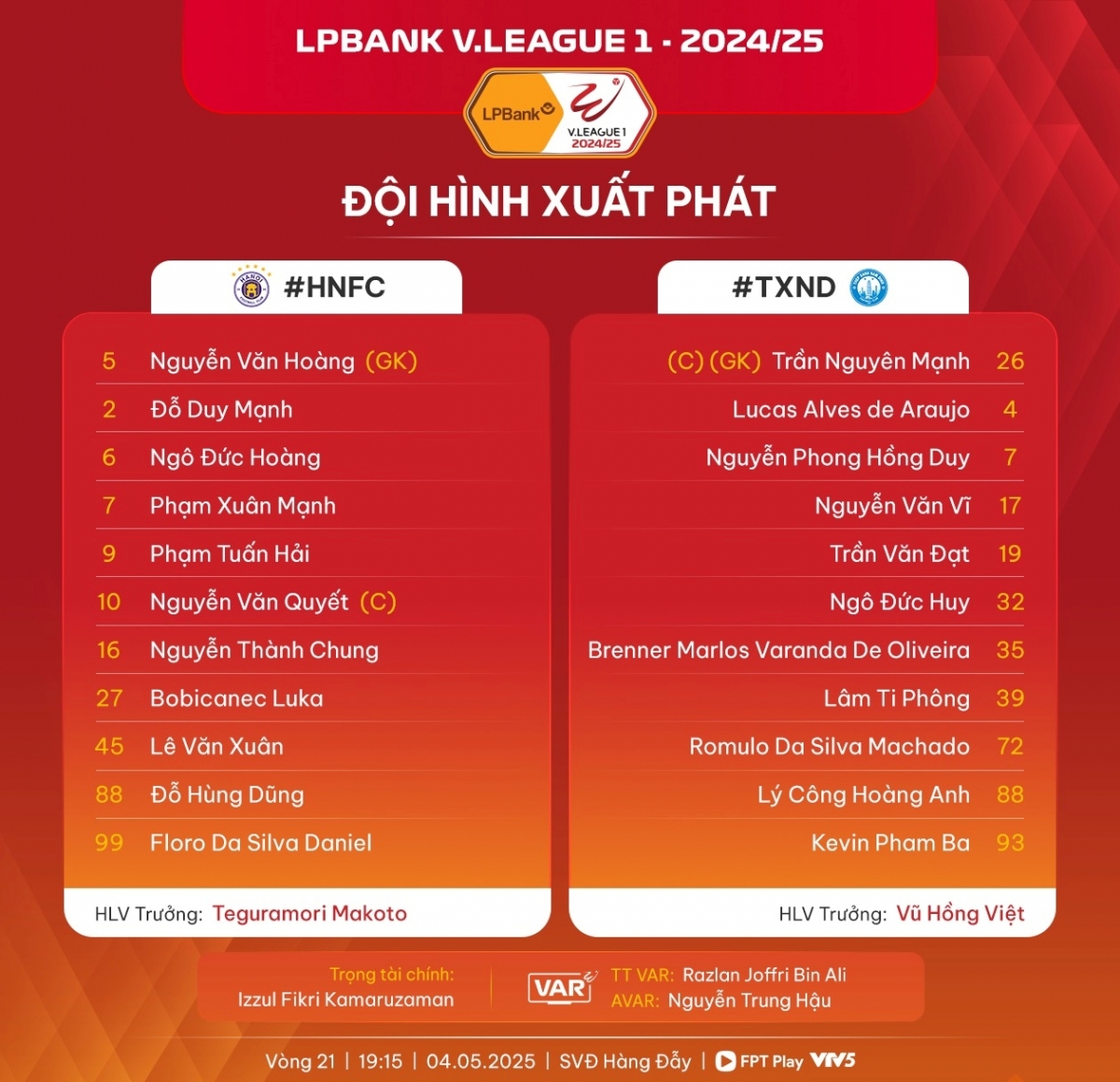 kết quả vòng 21 v-league 2024 2025 nam Định thắng đậm hà nội fc hình ảnh 21 ket qua vong 21 v-league 2024 2025 nam Dinh thang dam ha noi fc hinh anh 21