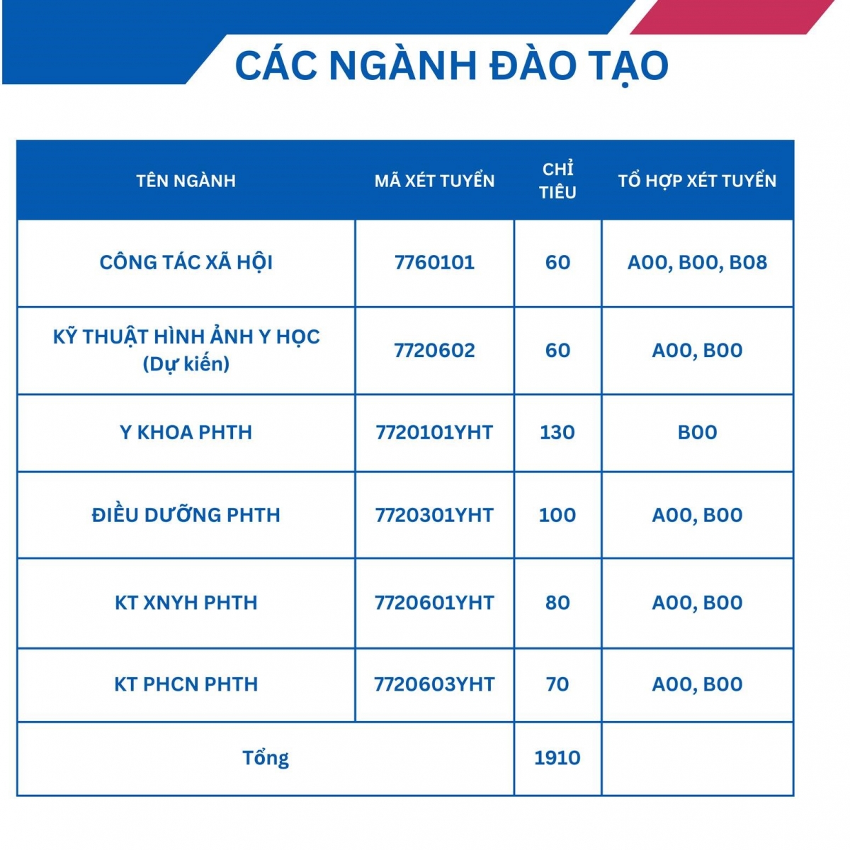 Đại học y hà nội công bố nhiều tổ hợp lần đầu đưa vào xét tuyển hình ảnh 2 Dai hoc y ha noi cong bo nhieu to hop lan dau dua vao xet tuyen hinh anh 2