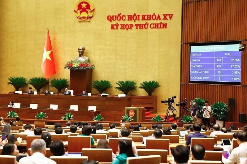 national assembly continues to discuss draft laws, resolutions on may 29 picture 1 national assembly continues to discuss draft laws, resolutions on may 29 picture 1