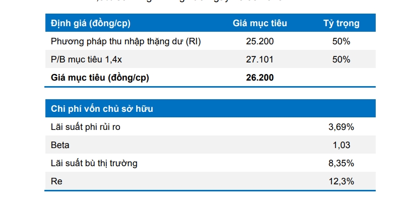 mot so co phieu can quan tam ngay 27 5 hinh anh 2