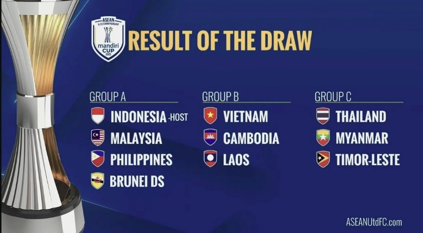 asean u-23 championship draw vietnam placed in group b picture 1 asean u-23 championship draw vietnam placed in group b picture 1
