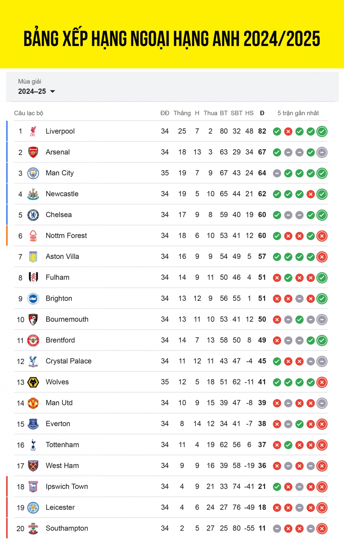 kết quả ngoại hạng anh hôm nay 4 5 arsenal thua ngược bournemouth khó tin hình ảnh 4 ket qua ngoai hang anh hom nay 4 5 arsenal thua nguoc bournemouth kho tin hinh anh 4
