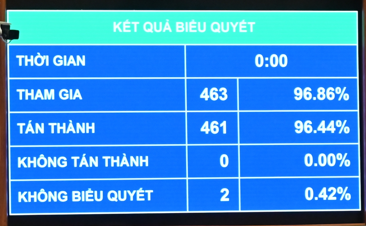 quoc hoi chot co che, chinh sach dac thu phat trien nha o xa hoi hinh anh 2 quoc hoi chot co che, chinh sach dac thu phat trien nha o xa hoi hinh anh 2
