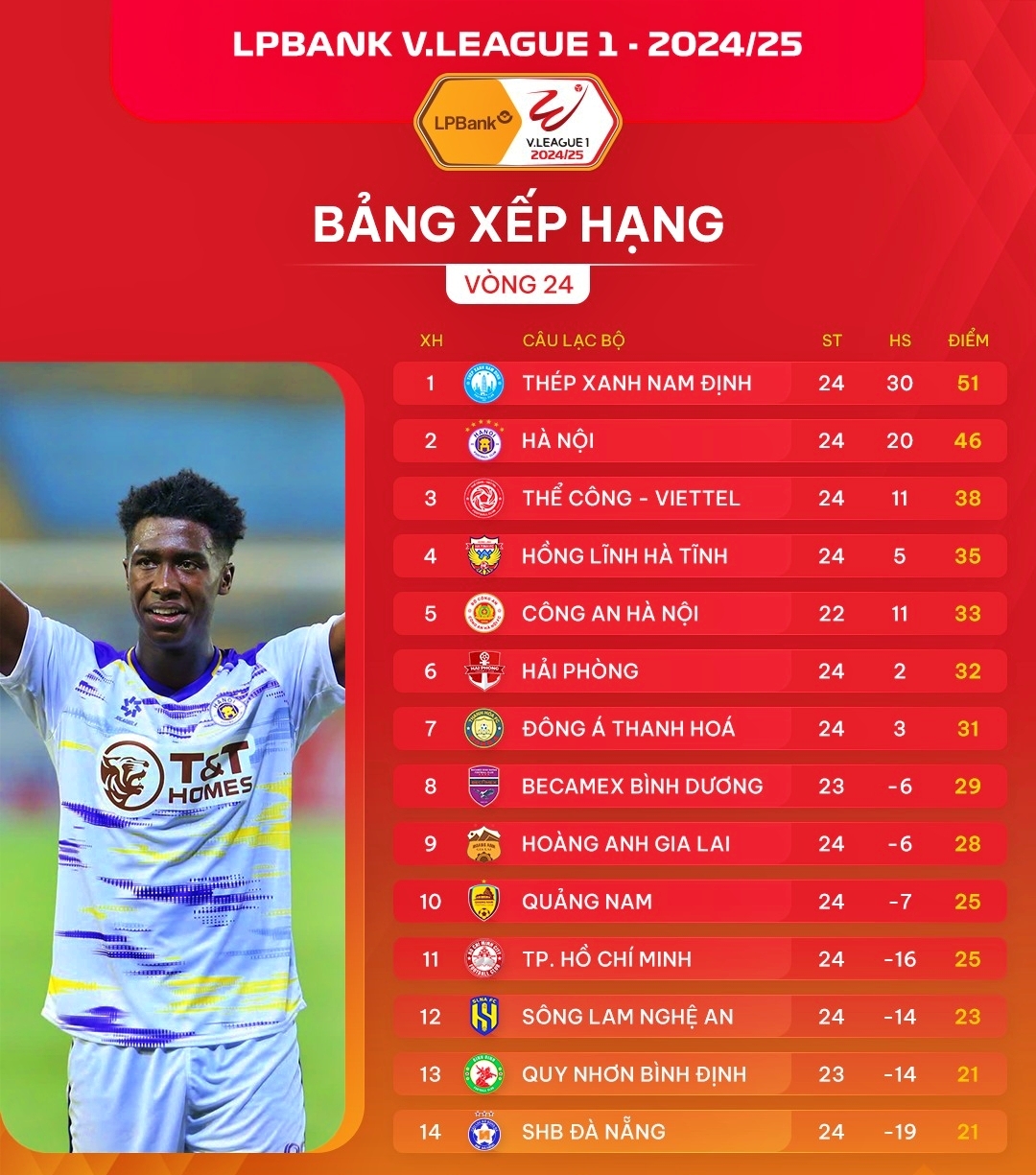 hà tĩnh từ vua hòa tới phao cứu sinh của các đội trụ hạng v-league 24 25 hình ảnh 2 ha tinh tu vua hoa toi phao cuu sinh cua cac doi tru hang v-league 24 25 hinh anh 2