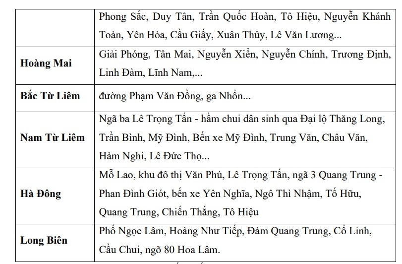ha noi dang co mua to, canh bao ngap lut o nhieu tuyen pho hinh anh 2