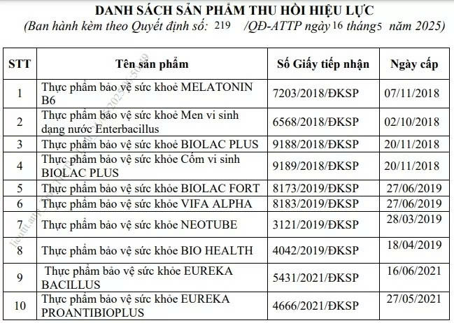 bộ y tế thu hồi giấy công bố loạt thực phẩm chức năng hình ảnh 1 bo y te thu hoi giay cong bo loat thuc pham chuc nang hinh anh 1