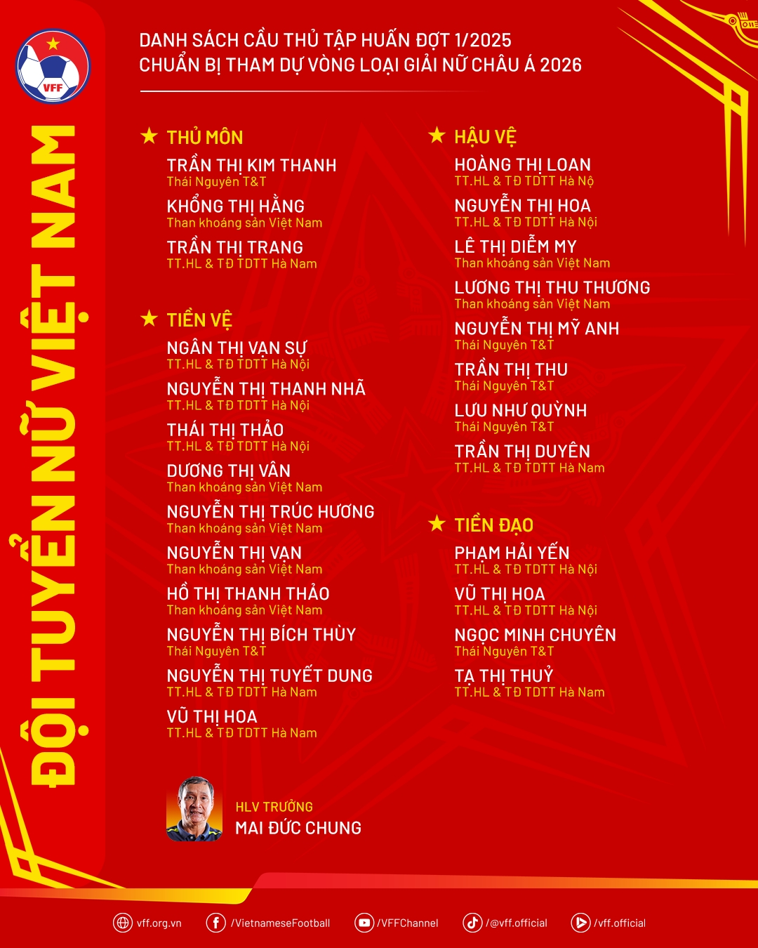 Dt nu viet nam hoi quan, chuan bi so tai voi doi bong Duc hinh anh 1 Dt nu viet nam hoi quan, chuan bi so tai voi doi bong Duc hinh anh 1