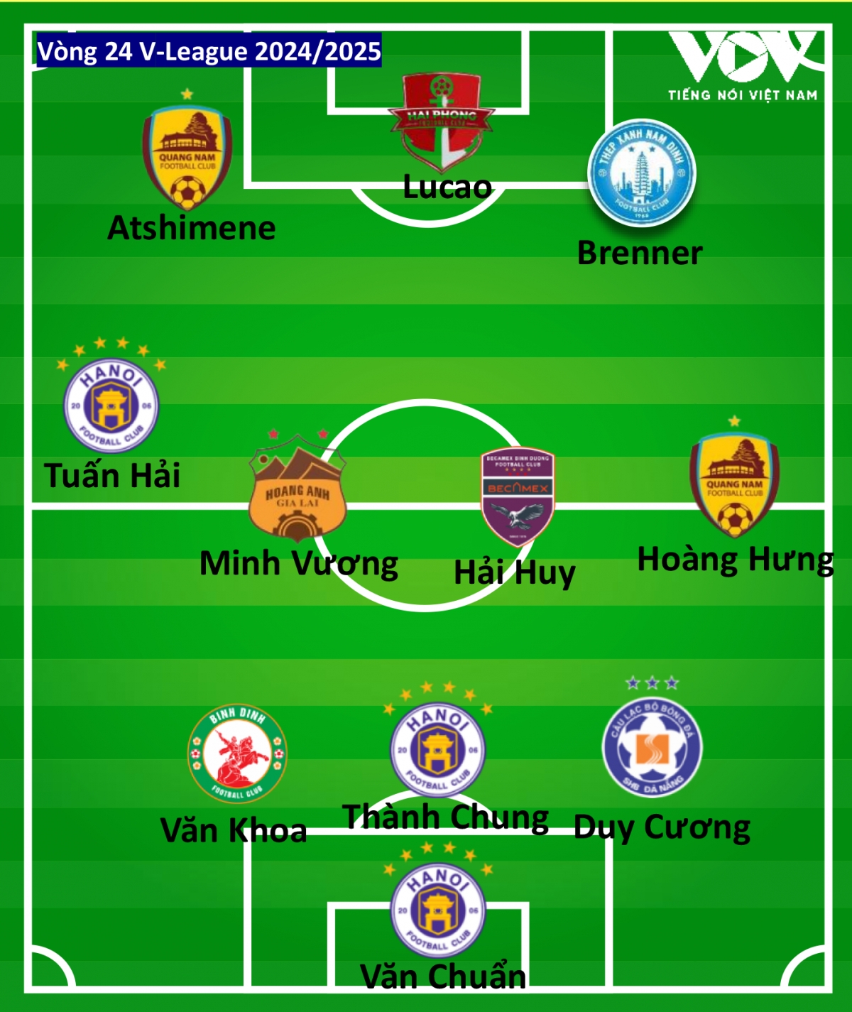 Đội hình tiêu biểu vòng 24 v-league 2024 2025 Điểm nhấn hà nội fc hình ảnh 2 Doi hinh tieu bieu vong 24 v-league 2024 2025 Diem nhan ha noi fc hinh anh 2