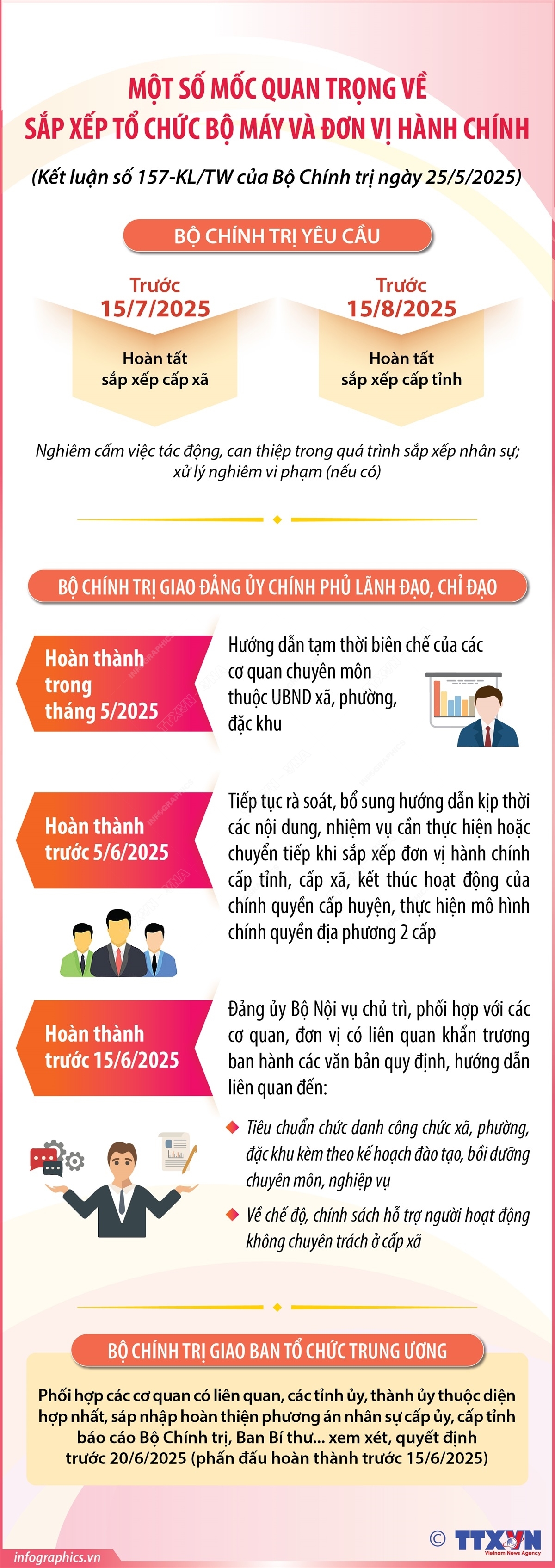 Một số mốc quan trọng về sắp xếp tổ chức bộ máy và đơn vị hành chính