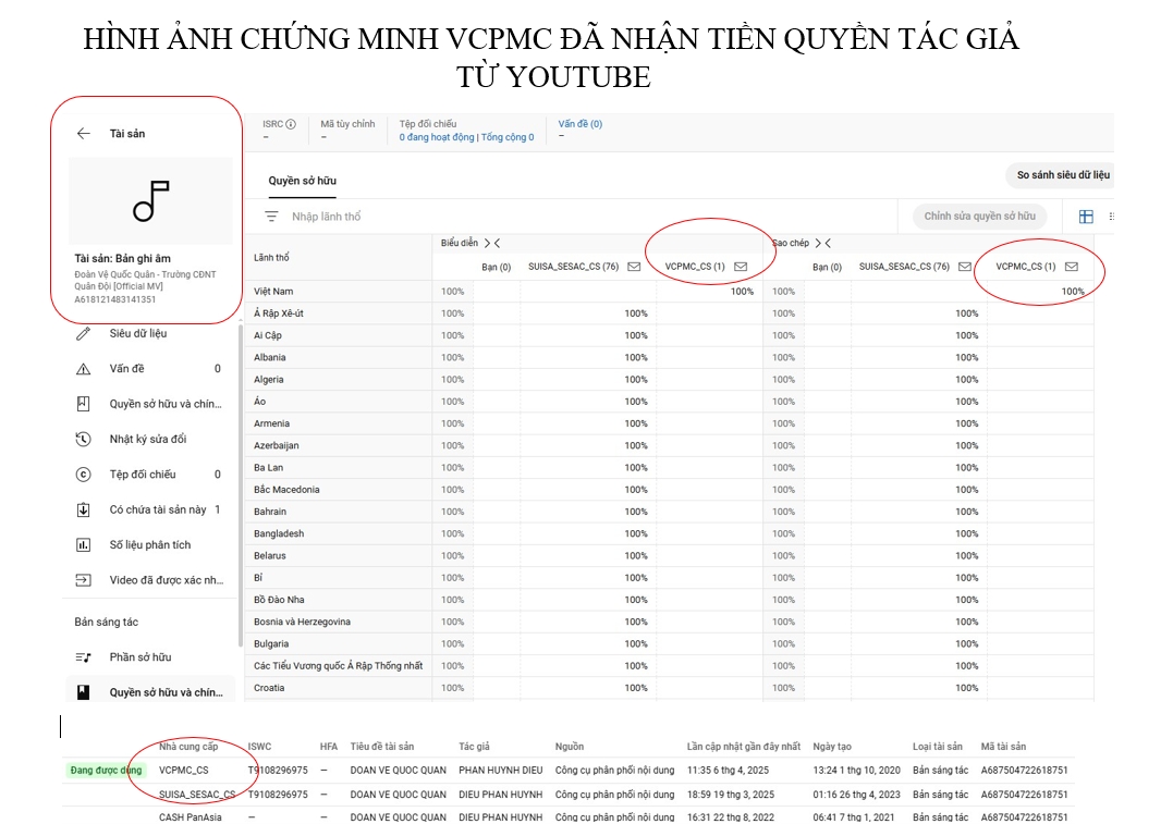 tranh cai lam thu tien tac quyen ca khuc cach mang tren youtube giua vcpmc - bh media hinh anh 2
