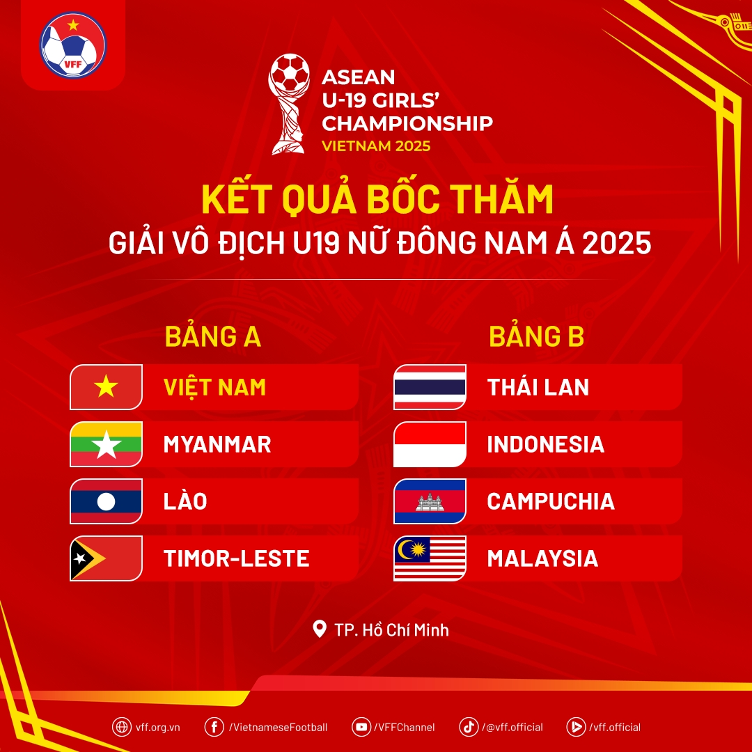 U19 nữ Việt Nam chốt đội hình mạnh, quyết vô địch Đông Nam Á 2025