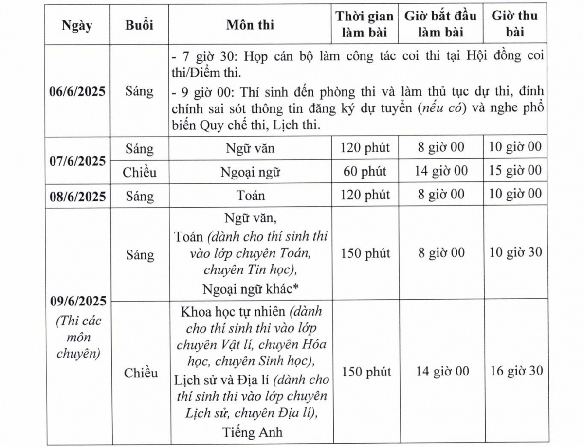 thí sinh lưu ý nguyên tắc xét tuyển lớp 10 công lập tại hà nội hình ảnh 1 thi sinh luu y nguyen tac xet tuyen lop 10 cong lap tai ha noi hinh anh 1