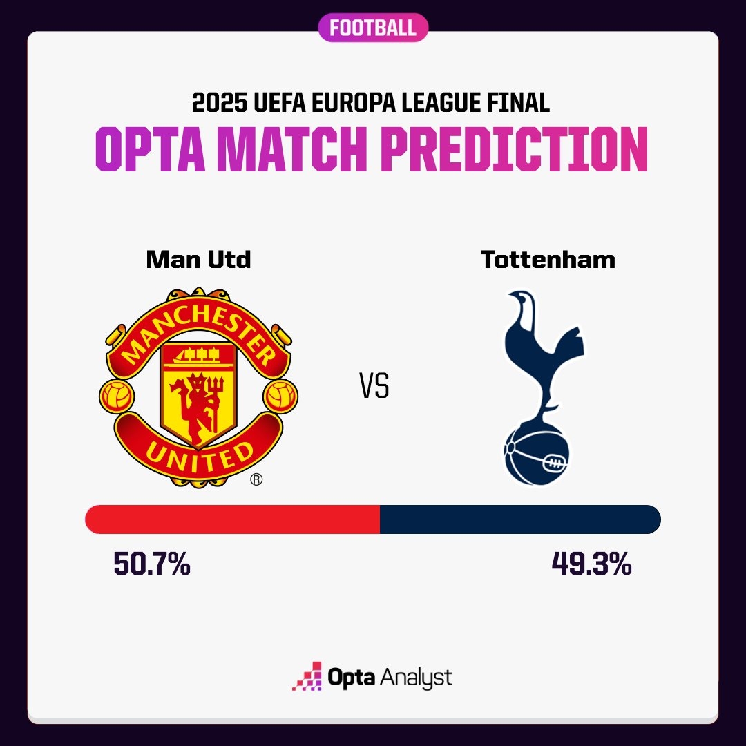 lich su doi dau tottenham mu truoc tran chung ket cup c2 chau Au 2024 2025 hinh anh 2