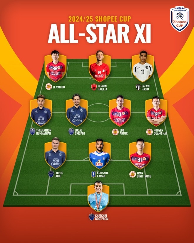 four local players named in asean club championship team of tournament picture 1 four local players named in asean club championship team of tournament picture 1