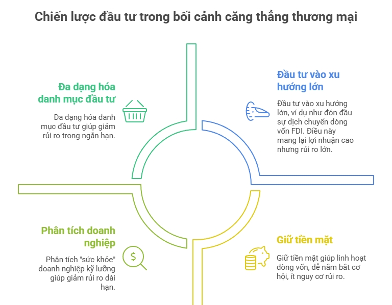 trong boi canh cang thang thue quan, nguoi dan nen dau tu vao dau hinh anh 5