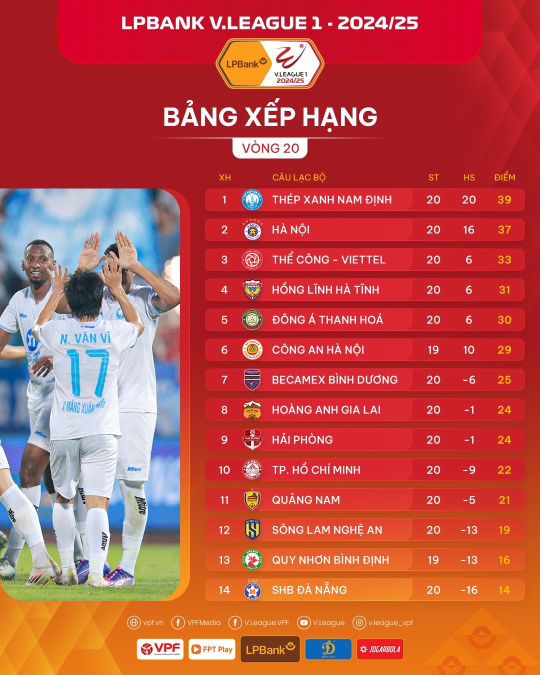 ket qua vong 21 v-league hlv popov giup the cong viettel thang 6-0 Da nang hinh anh 5