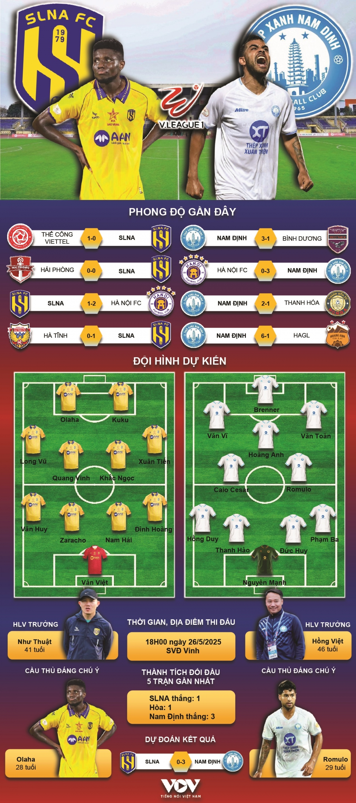 du doan ket qua va doi hinh ra san tran slna vs nam Dinh hinh anh 1