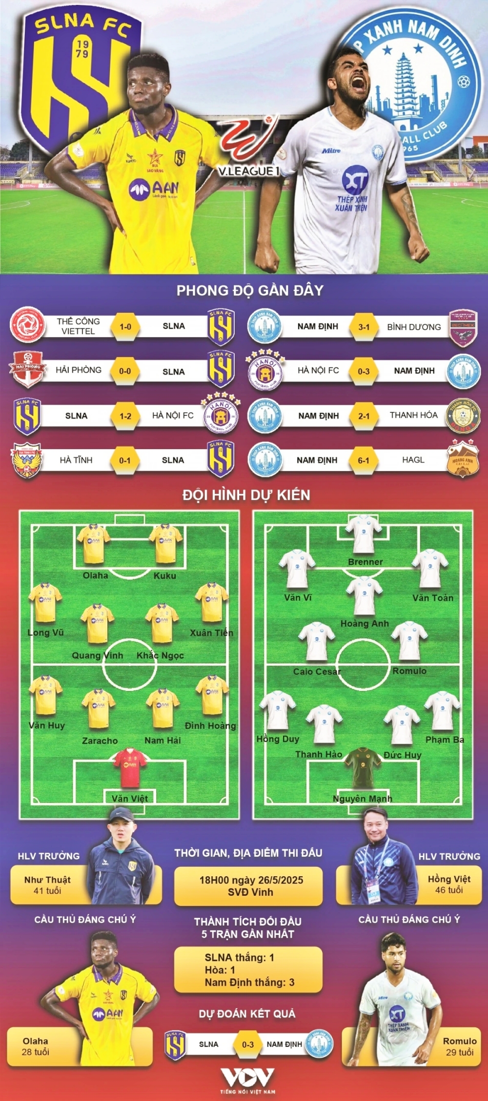kết quả vòng 24 v-league 2024 2025 nam Định gieo sầu cho slna hình ảnh 6 ket qua vong 24 v-league 2024 2025 nam Dinh gieo sau cho slna hinh anh 6