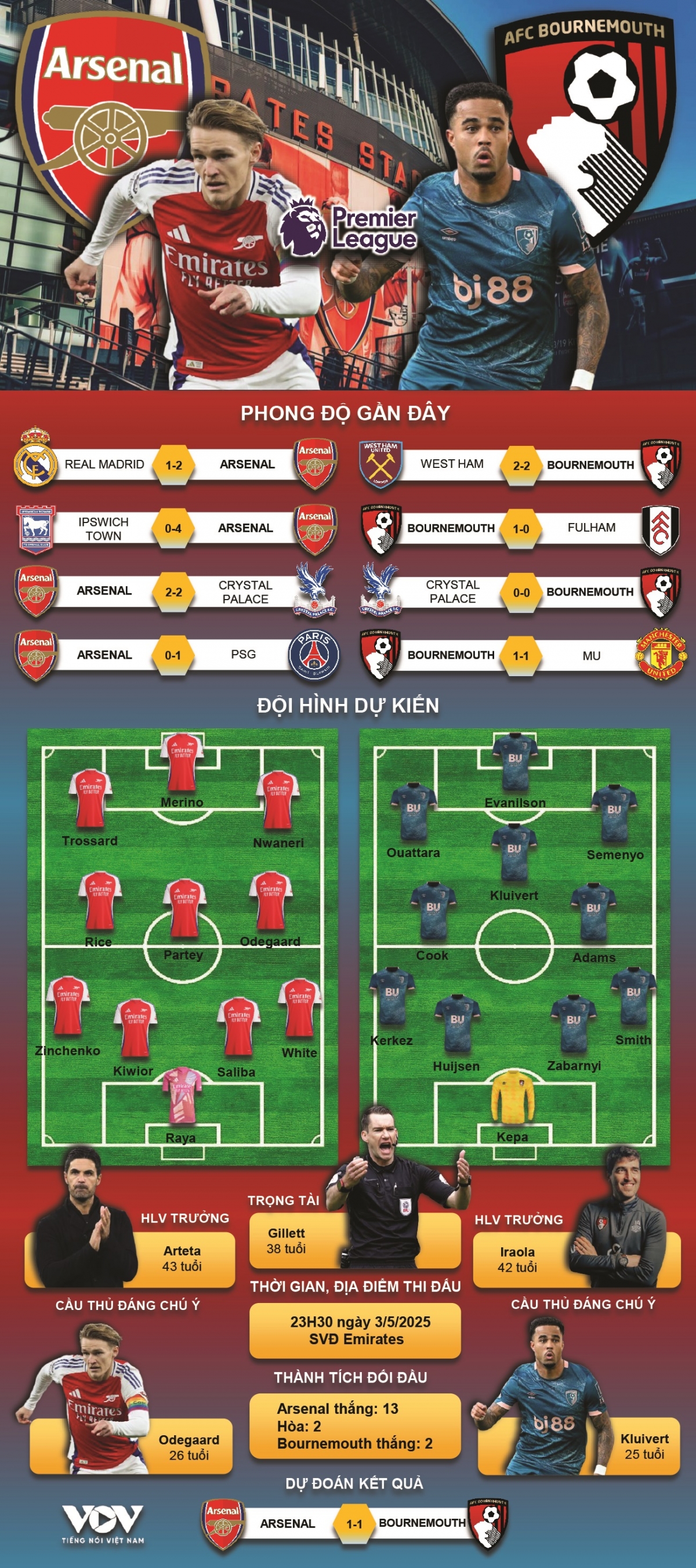kết quả ngoại hạng anh hôm nay 4 5 arsenal thua ngược bournemouth khó tin hình ảnh 3 ket qua ngoai hang anh hom nay 4 5 arsenal thua nguoc bournemouth kho tin hinh anh 3