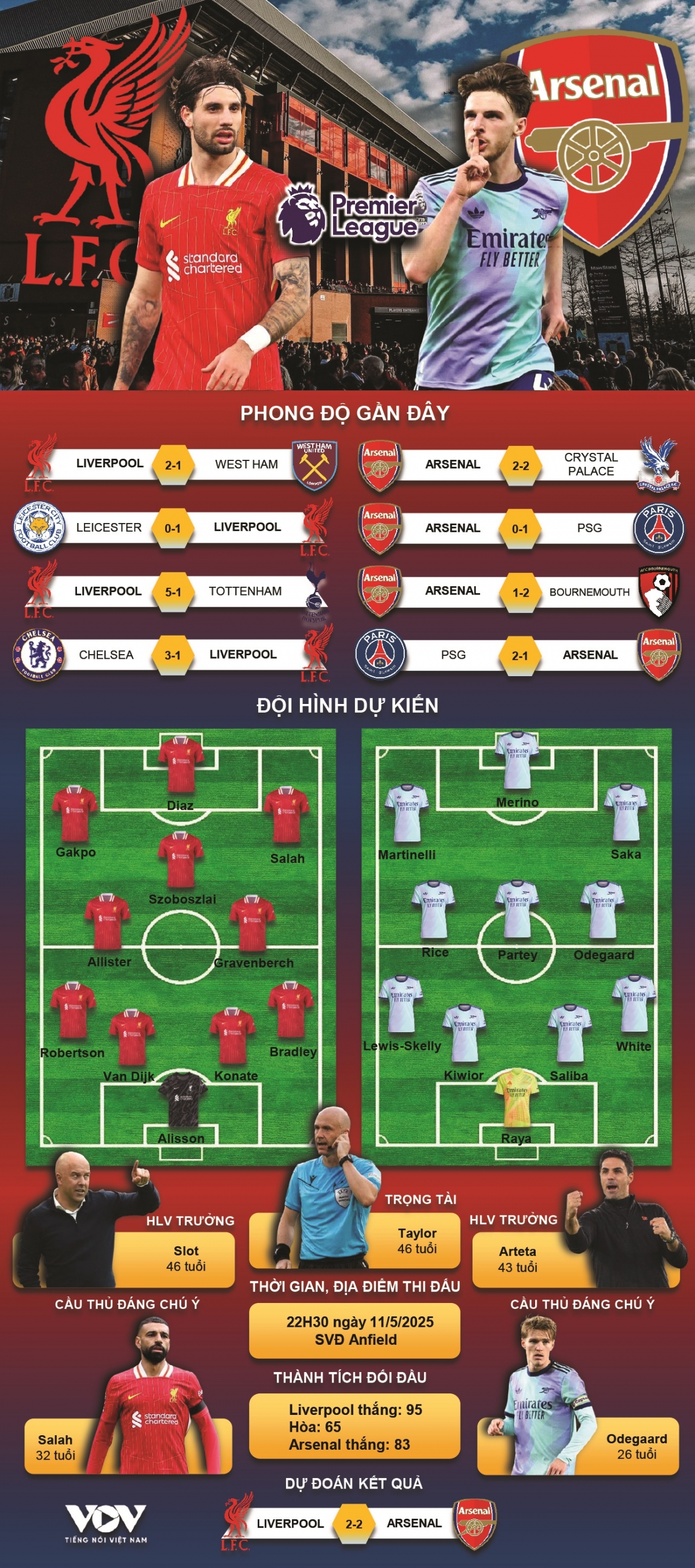 kết quả vòng 36 ngoại hạng anh liverpool hòa kịch tính trước 10 người của arsenal hình ảnh 8 ket qua vong 36 ngoai hang anh liverpool hoa kich tinh truoc 10 nguoi cua arsenal hinh anh 8