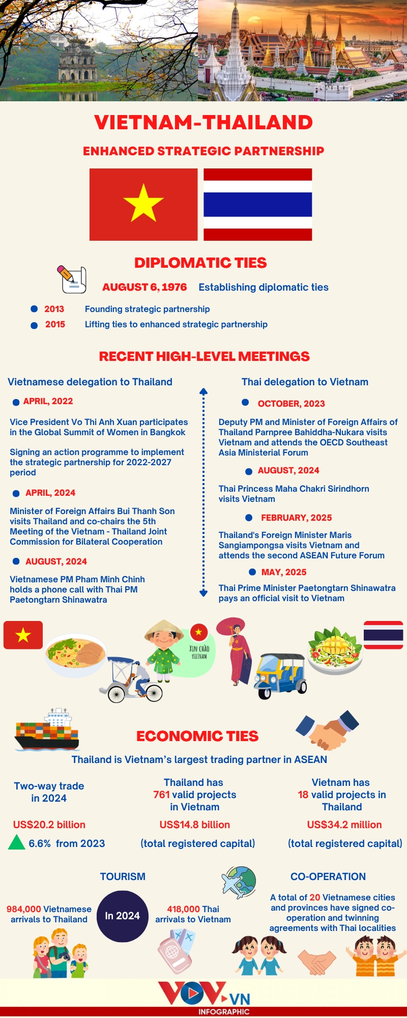 major milestones in vietnam-thailand enhanced strategic partnership picture 1