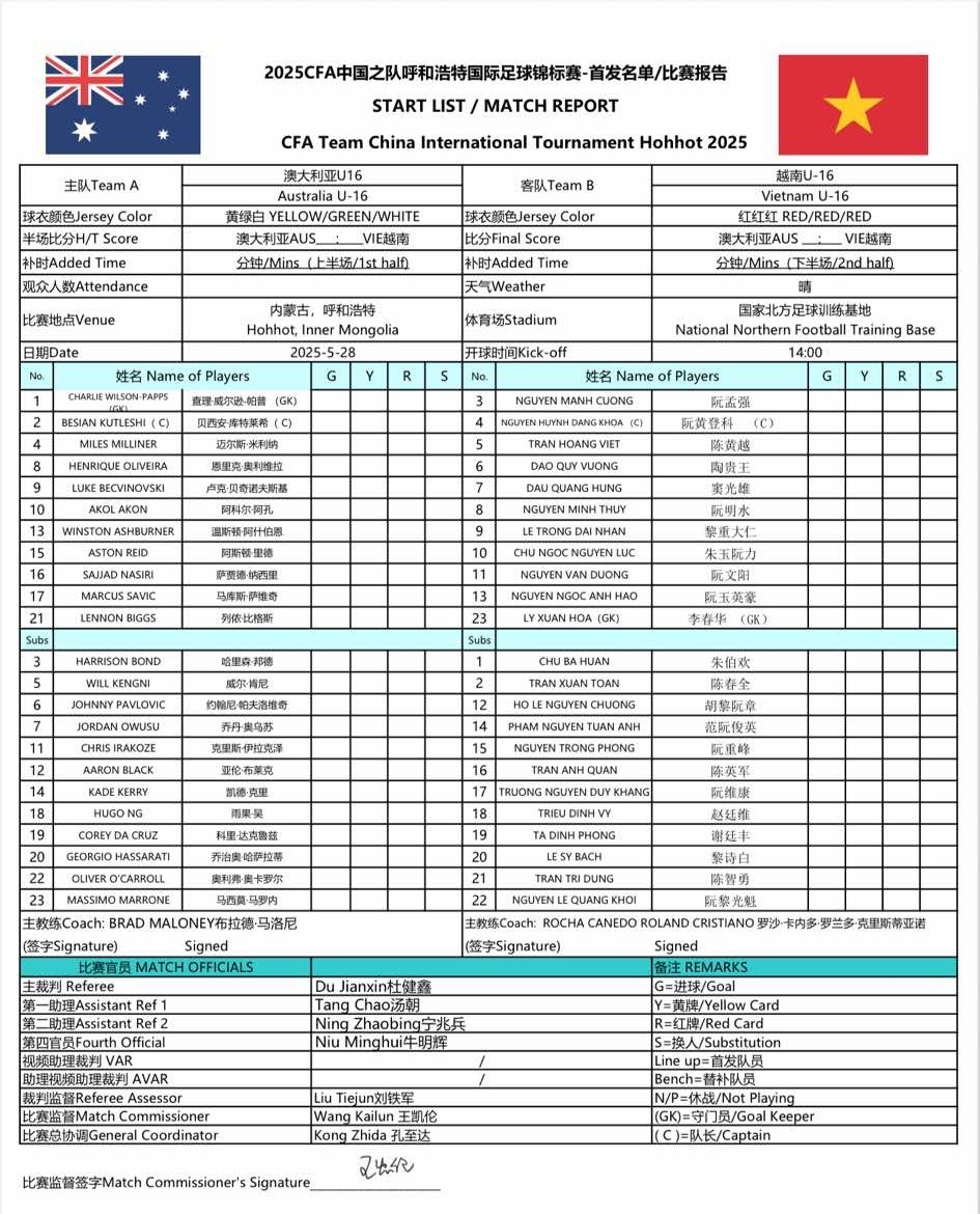 u16 việt nam thua ngược đáng tiếc trước u16 australia hình ảnh 3 u16 viet nam thua nguoc dang tiec truoc u16 australia hinh anh 3