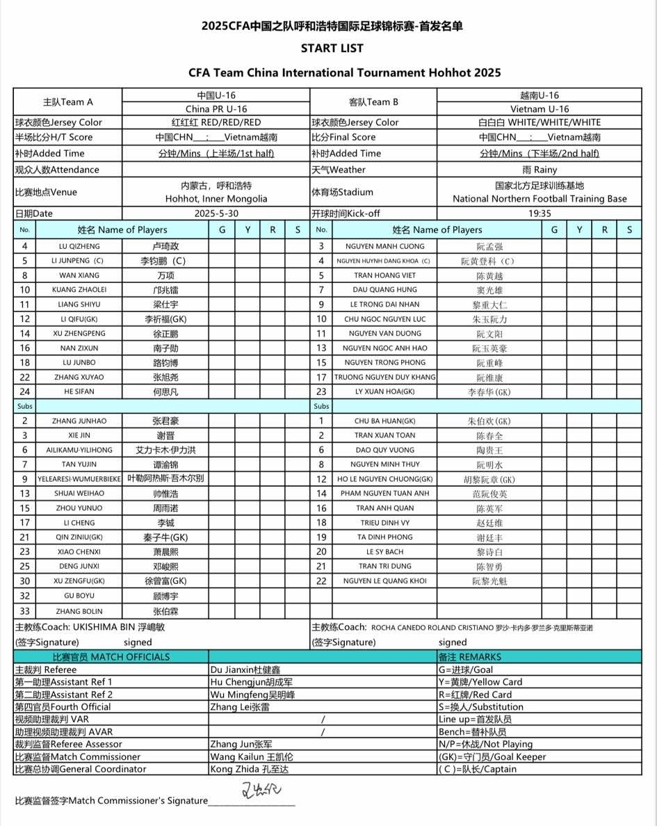 u16 việt nam hòa u16 trung quốc theo kịch bản khó tin hình ảnh 3 u16 viet nam hoa u16 trung quoc theo kich ban kho tin hinh anh 3
