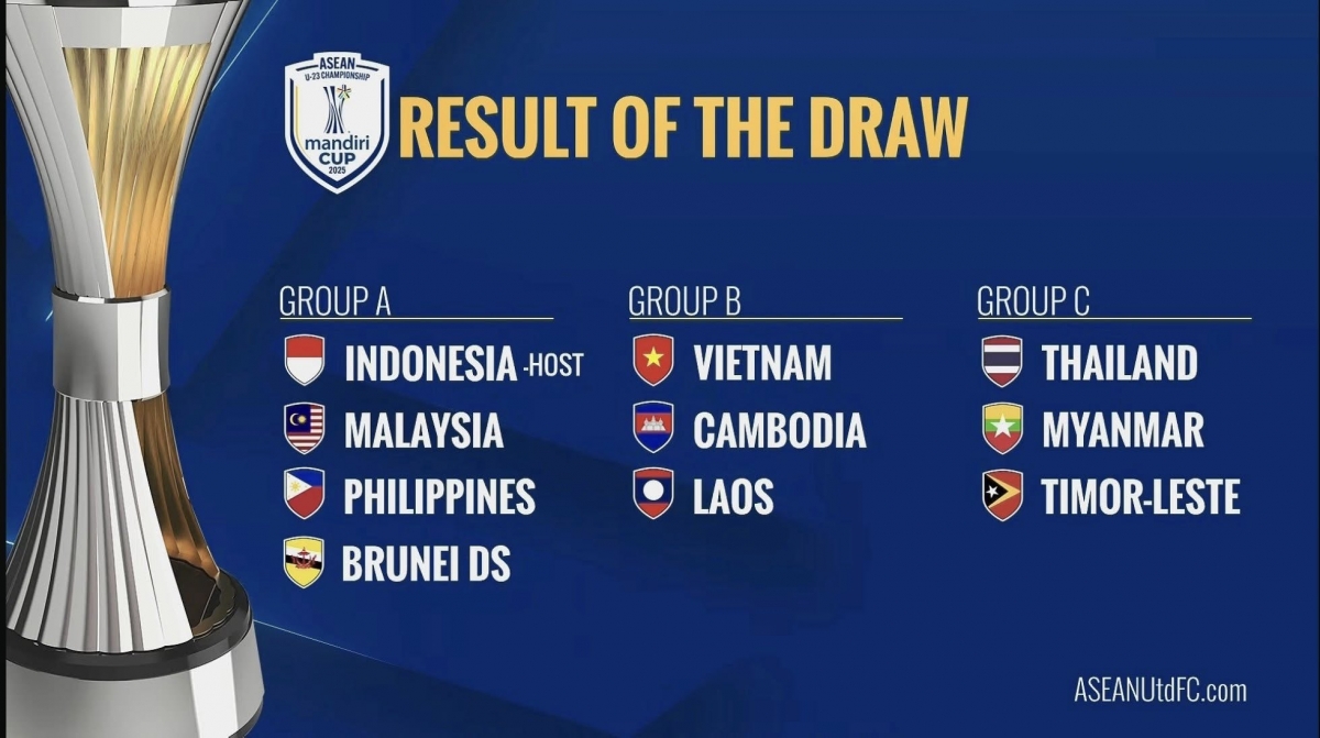 u23 viet nam tao nen bang dau dac biet o giai u23 Dong nam A hinh anh 1 u23 viet nam tao nen bang dau dac biet o giai u23 Dong nam A hinh anh 1