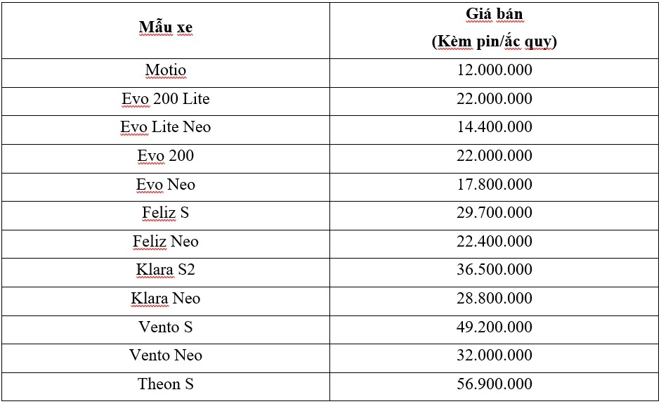 vinfast phát động chiến dịch mãnh liệt tinh thần việt nam vì tương lai xanh lần 3 hình ảnh 4 vinfast phat dong chien dich manh liet tinh than viet nam vi tuong lai xanh lan 3 hinh anh 4