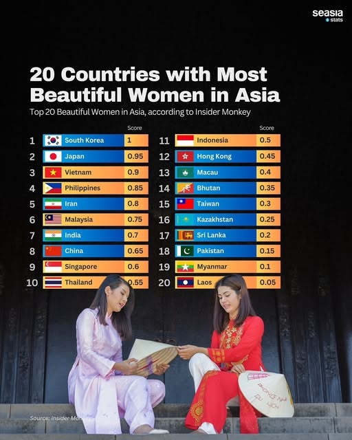 vietnam named among asia s top three countries for female beauty picture 1 vietnam named among asia s top three countries for female beauty picture 1