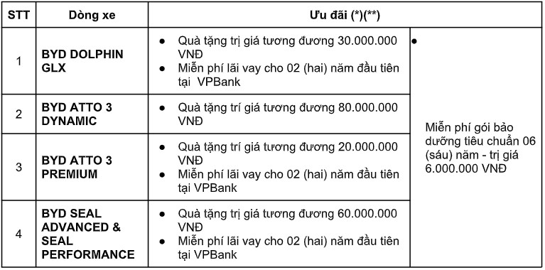 loat xe dien nhan uu dai toi gan 90 trieu dong trong thang 5 2025 hinh anh 2