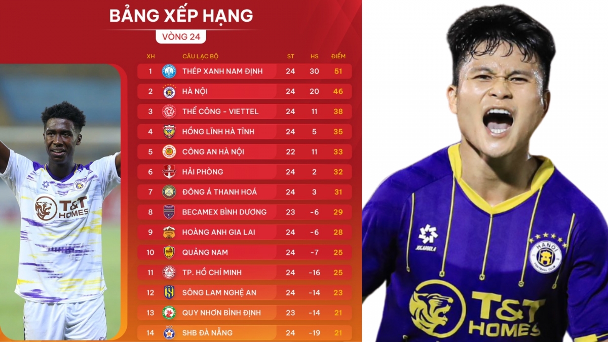 Xác định 8 đội bóng trụ hạng sớm ở V-League 2024/2025
