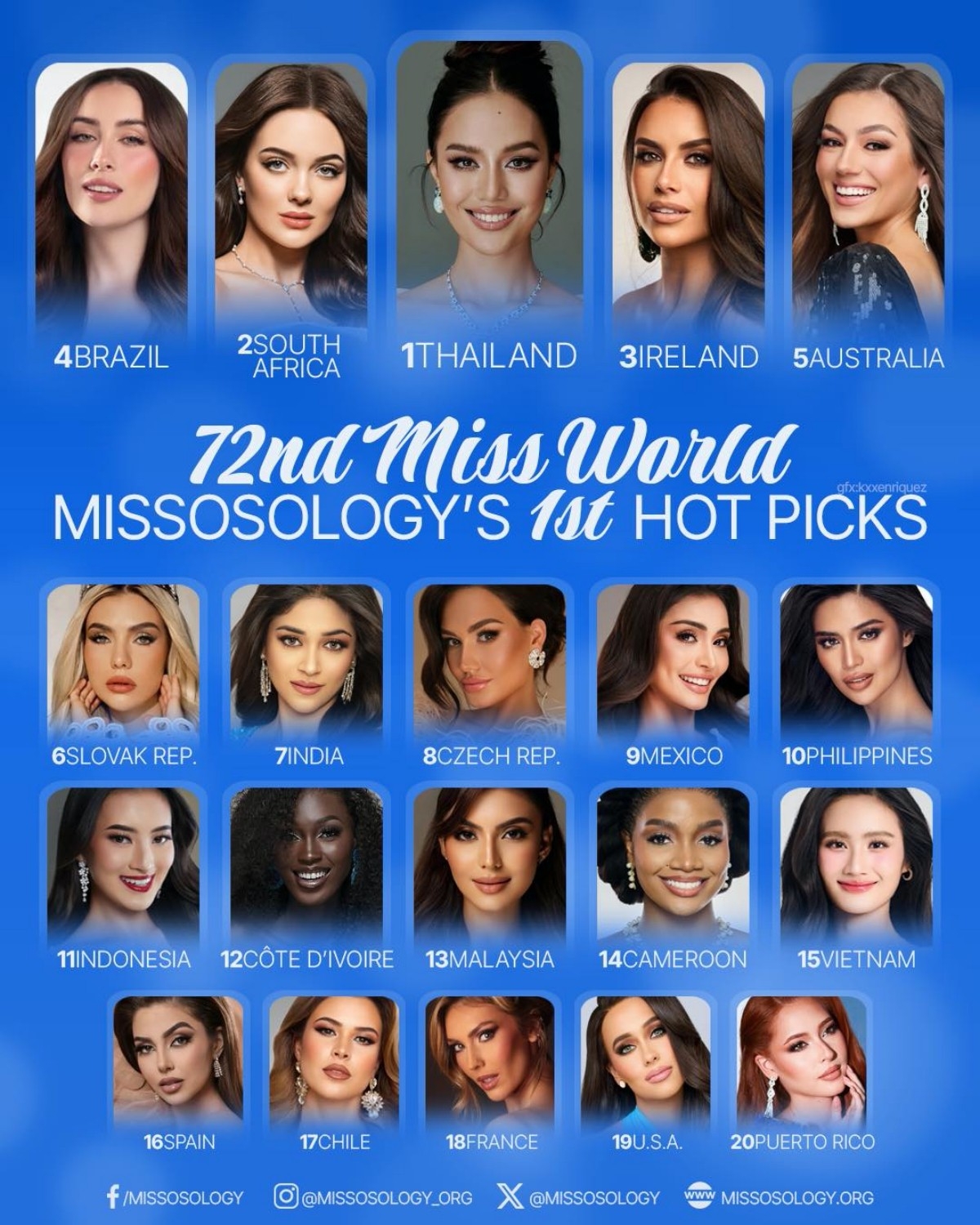 y nhi among miss world 2025 top 20 hot picks by missosology picture 1 y nhi among miss world 2025 top 20 hot picks by missosology picture 1