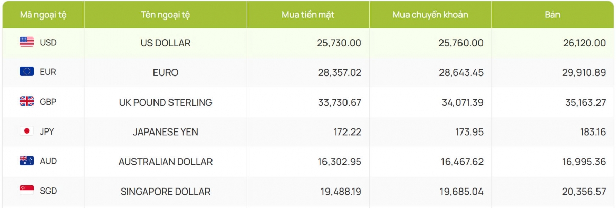 ty gia usd hom nay 20 5 ty gia trung tam giam xuong con 24.968 dong usd hinh anh 2