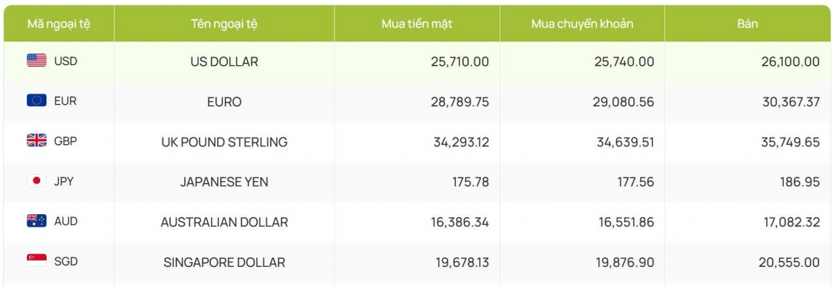 ty gia usd hom nay 27 5 ty gia trung tam giam con 24.935 dong usd hinh anh 2
