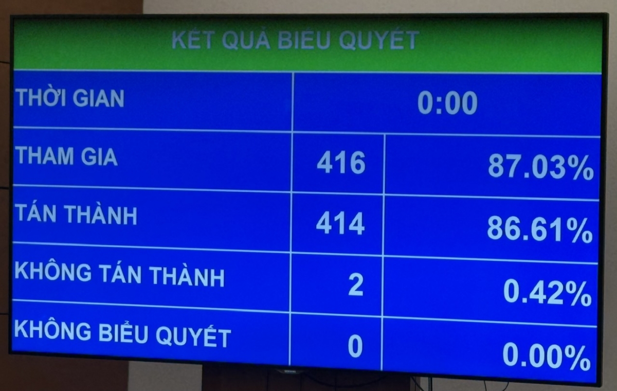 quốc hội chốt mô hình tòa án nhân dân 3 cấp, có hiệu lực từ 1 7 hình ảnh 1 quoc hoi chot mo hinh toa an nhan dan 3 cap, co hieu luc tu 1 7 hinh anh 1