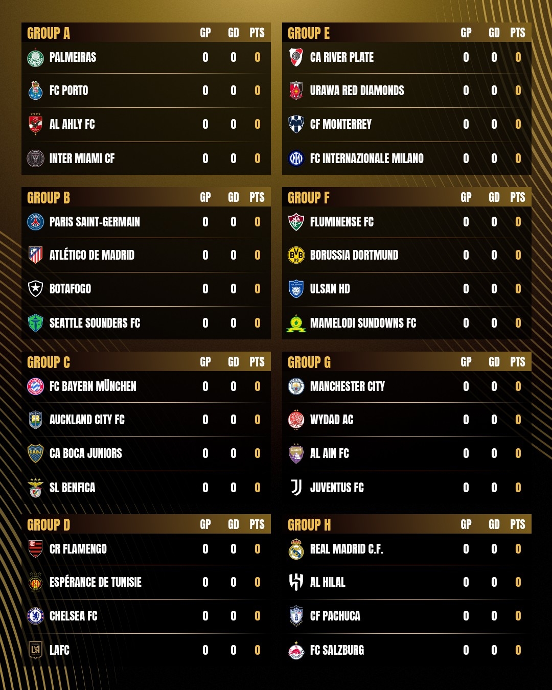 kết quả fifa club world cup 2025 hôm nay 15 6 Đội bóng của messi hòa tiếc nuối hình ảnh 4 ket qua fifa club world cup 2025 hom nay 15 6 Doi bong cua messi hoa tiec nuoi hinh anh 4