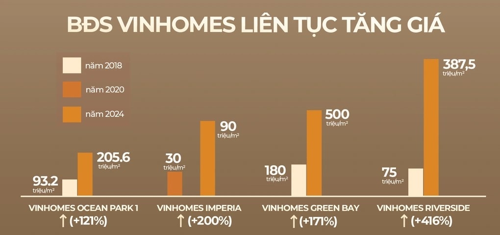 cơ hội tốt trên thị trường bất động sản chỉ từ 4,79 tỷ đồng sở hữu nhà phố vinhomes hình ảnh 3 co hoi tot tren thi truong bat dong san chi tu 4,79 ty dong so huu nha pho vinhomes hinh anh 3