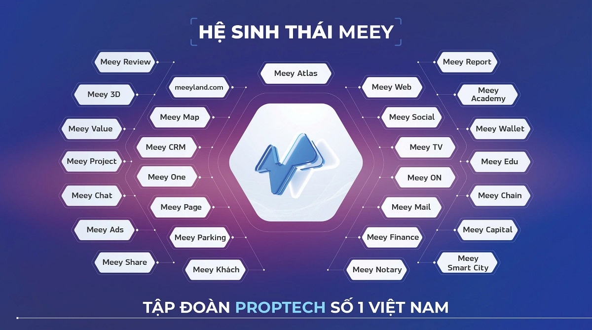 meey atlas theo đuổi hiện thực hóa tầm nhìn smart city trong lòng bàn tay hình ảnh 2 meey atlas theo duoi hien thuc hoa tam nhin smart city trong long ban tay hinh anh 2