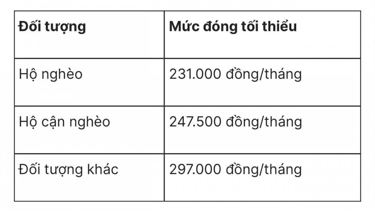tu 1 7, thay the muc luong co so bang muc tham chieu de dong bhxh cho nguoi lao dong hinh anh 5 tu 1 7, thay the muc luong co so bang muc tham chieu de dong bhxh cho nguoi lao dong hinh anh 5