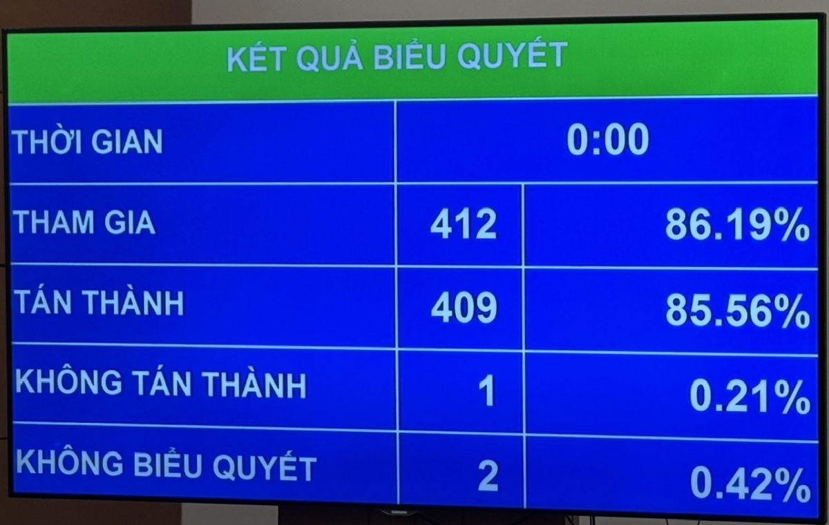 quốc hội thông qua nhiệm kỳ của viện trưởng viện kiểm sát nhân dân khu vực là 5 năm hình ảnh 1 quoc hoi thong qua nhiem ky cua vien truong vien kiem sat nhan dan khu vuc la 5 nam hinh anh 1